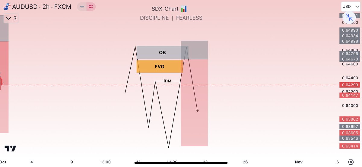 SDX_Trades's tweet image. AN ENTRY MODEL THAT WORK LIkE A MAGIC 

A Pictorial Thread &amp;amp; results 🧵🪡

Retweet &amp;amp; Follow @SDX_Trades for more content 

➡️OB
➡️FVG
➡️IDM