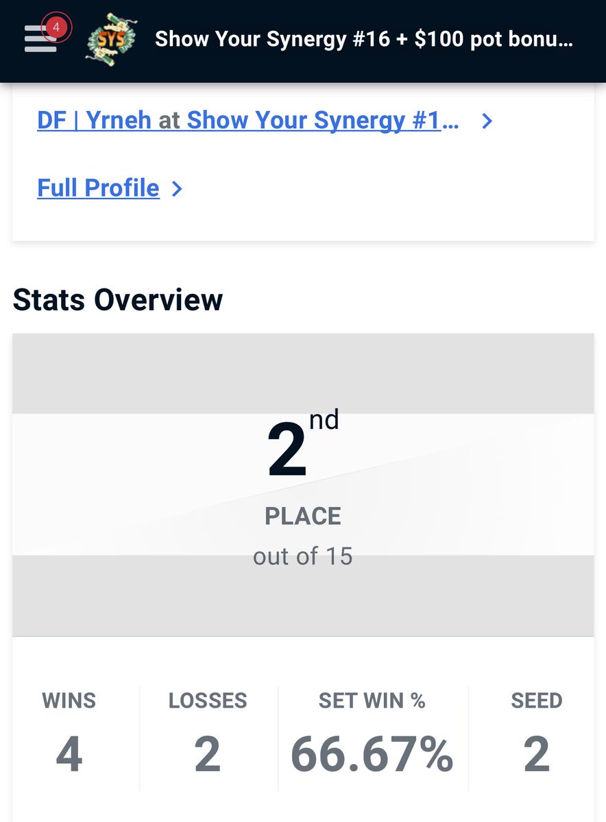 Yrneh2003's tweet photo. 2/15 at Show Your Synergy. Beat Jdot, Halo, Arascrub (with solo Aegis 😩), and Ignaize. Lost to Ignaize twice cause he’s cringe. Played mostly pocket characters today and had a lot of fun. GGs everyone thx for coming! https://t.co/Zwisiu12nh