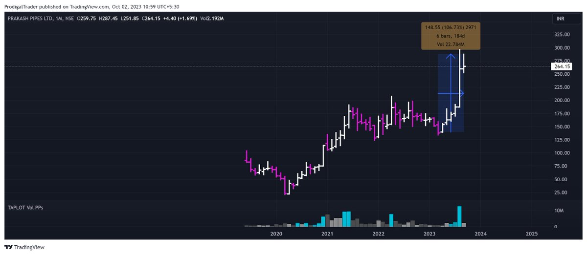 How to do multi time frame analysis for short to medium term trading ...