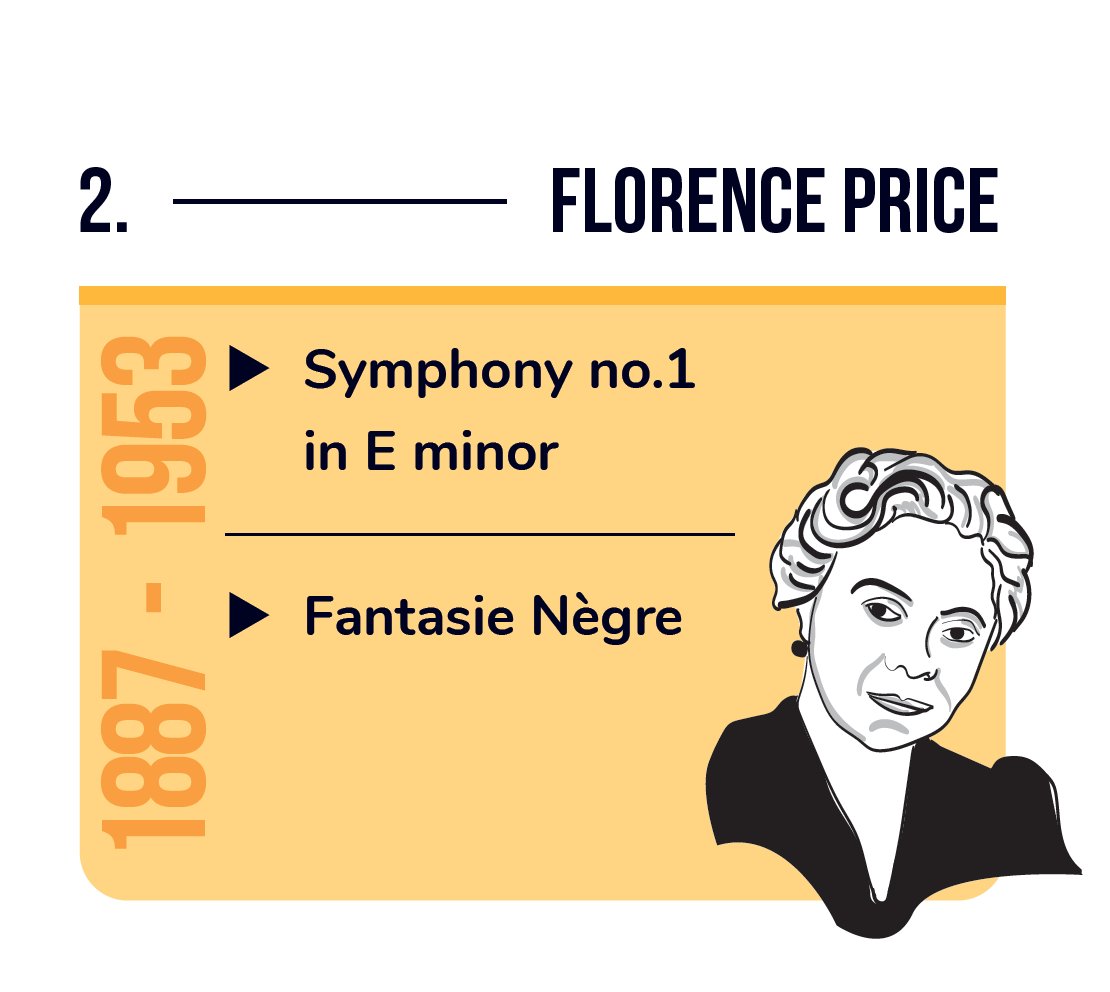 bullersmusic's tweet photo. Day two of our #BlackHistoryMonth  listening calendar is American composer is Florence Price!  

She is famous for her four symphonies and No.1 is our absolute favourite. https://t.co/iZwZNcHMz0