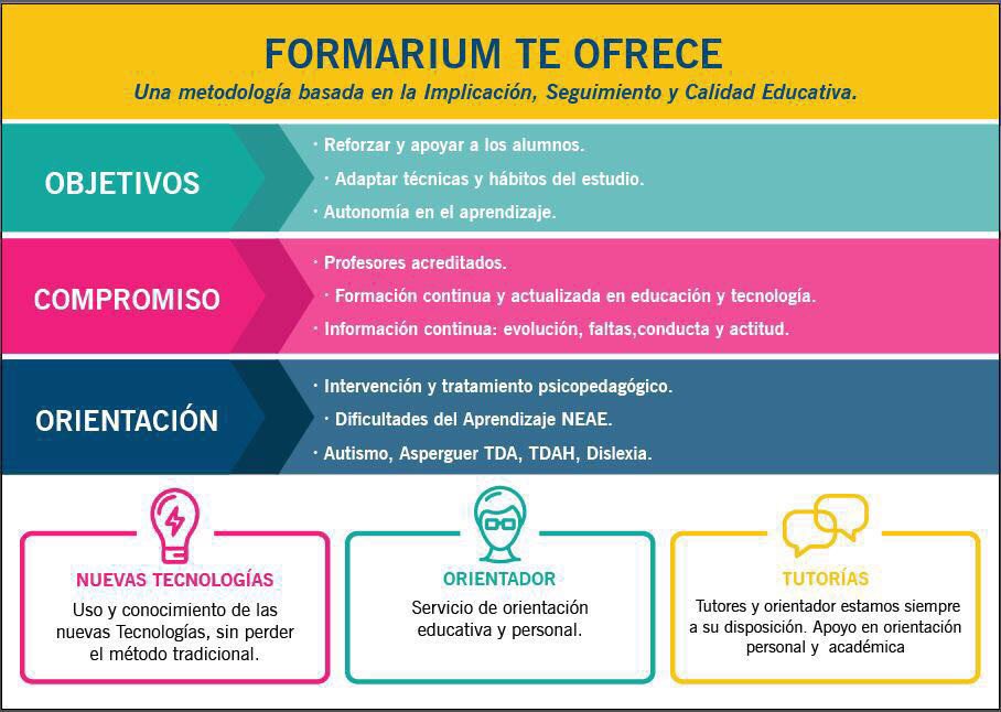 Formarium_'s tweet photo. En #Formarium tomamos muy en serio la educación y formación.siempre aprendiendo para enseñar de la mejor forma posible.
No te conformes con menos.
Ven a tu centro Formarium, aprender es más fácil cuando sabes cómo hacerlo.
#somoslegales #nointrusismo profesional #Profesores https://t.co/ixSNJ4e4Fz