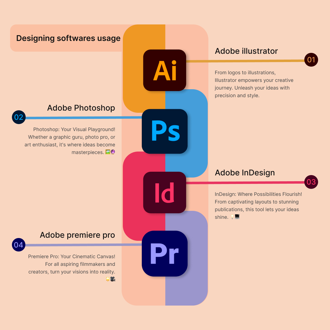 Behind every great design is a set of powerful tools. 📷📷 Today, I'm sharing some of my favorite designing tools that help me bring creativity to life! What are your go-to tools for design magic? Share your favorites below!
#riss #rissgroup #institute #DesignTools