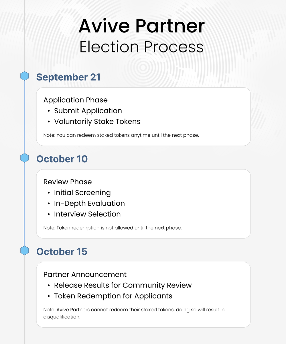 Avive_World's tweet photo. 🗳️ Discover the #AvivePartner Election Process and Timeline!

📋 Want to know how it works?
🕒 Interested in important dates and details?

Our comprehensive guide has all the information you need to participate and make a difference in shaping the future of #Avive. https://t.co/0G9ty2lhaM