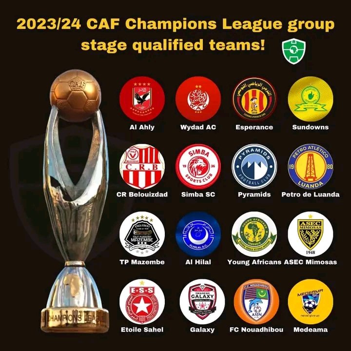 Champions League 2023/24: Qualified teams and group stage draw pots