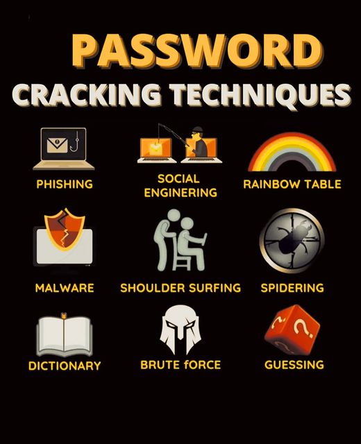 sohail_aslam007's tweet image. Password Cracking Techniques
#computerknowledge #technologynews #TechnologyTips #information #computerscience #cybersecurityawareness #CyberSecurity #cybersafety #computer #CyberAlert #cyberawareness #CyberAware #cybersecurity #cyber #Password