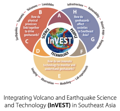 Volcanic Hazard and Risk Group (@volcanorisk) on Twitter photo 🧧Postdoc position available in disaster risk modelling and analysis, with @volcanorisk and <a href="/davidlallemant/">Lallemant Disaster Analytics for Society Lab @ NTU</a> at <a href="/EOS_SG/">Earth Observatory SG</a>, as part of #InVEST_EOS. Please RT, and/or apply here: shorturl.at/alCI2, open until 1 January 2024. 🧧Postdoc position available in disaster risk modelling and analysis, with @volcanorisk and <a href="/davidlallemant/">Lallemant Disaster Analytics for Society Lab @ NTU</a> at <a href="/EOS_SG/">Earth Observatory SG</a>, as part of #InVEST_EOS. Please RT, and/or apply here: shorturl.at/alCI2, open until 1 January 2024.