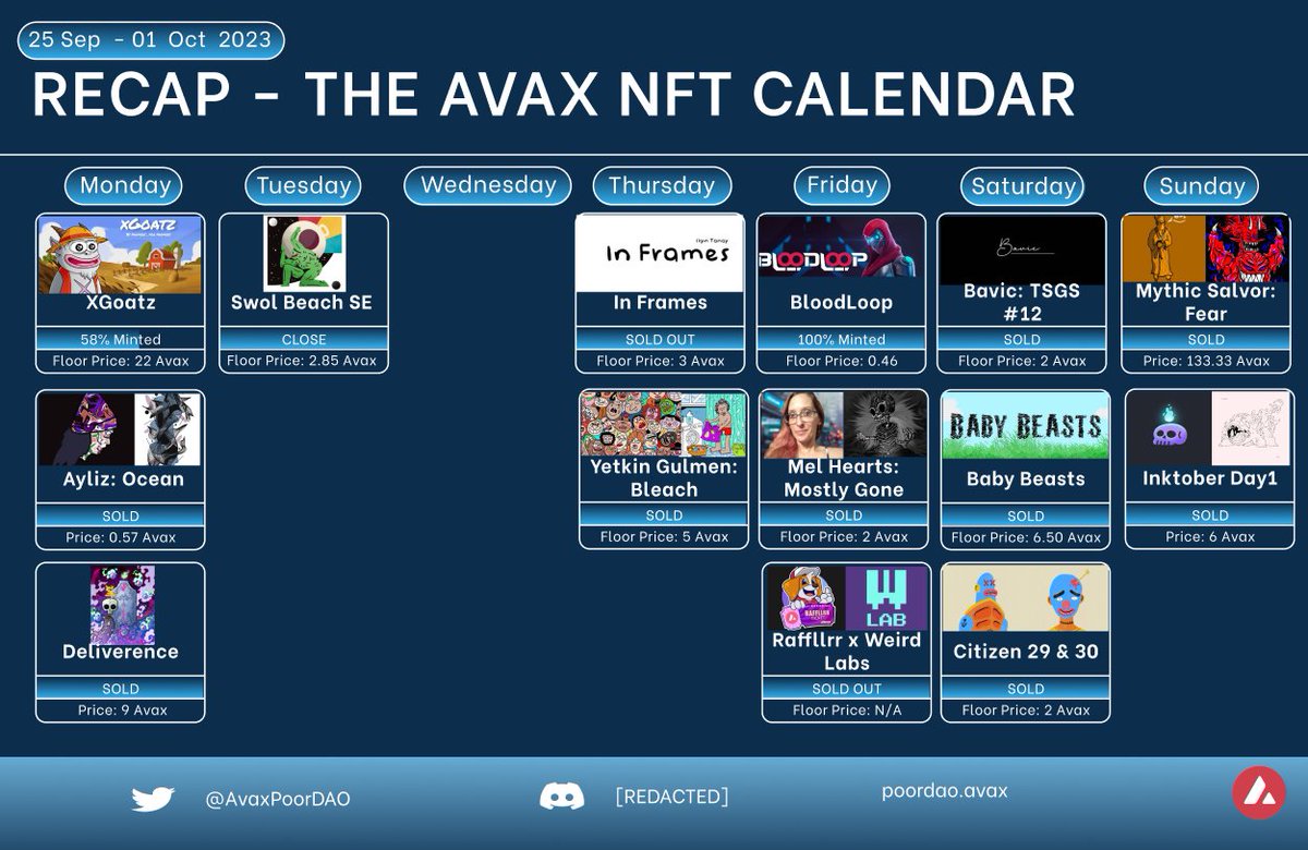 Here's what we did last week while you guys were on <a href="/starsarenacom/">The Arena</a> #AVAX 🫴
<a href="/AvaxGoatz/">xGoatz 🔺</a> <a href="/aylizz/">ayliz</a> <a href="/TheDanetron3030/">Danetron</a> <a href="/EarthexitArt/">Earthexit</a> @SwolBeach 
<a href="/ArtLess_2326/">𝘼𝙧𝙩𝙇𝙚𝙨𝙨</a>  <a href="/yetkingulmens/">Yetkin Gulmen🔺SCALES 🔺SYMBOTES 🔺 SITUATIONS</a> <a href="/ilgintanay/">ılgın tanay</a> <a href="/BloodLoopGAME/">BloodLoop🔺 | Hero-Shooter</a> <a href="/Cohort_Of_Hope/">💗 Mel Hearts 💗 (Art Goddess)</a>  @Gengar_avax <a href="/Baby_Beasts/">BabyBeasts</a> <a href="/_bavic/">Bavic🔺️</a> <a href="/joepegsnft/">Joepegs</a> <a href="/0xCampfire/">Campfire 🔺</a> <a href="/salvor_io/">Salvor 🚢🔺</a>