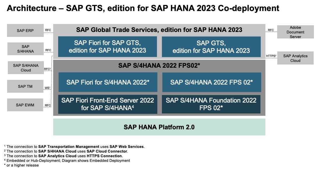 TFrenehard's tweet photo. What you need to know when choosing between co-deployment or standalone for #SAPGTS? @trondrovang has the answer in his latest blog! Read:  https://t.co/z87MamLuyK
#SAPGRC #InternationalTrade https://t.co/YgzYOFHMXq