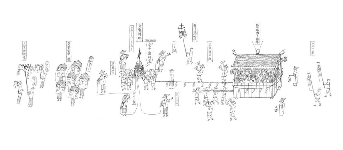 ／
2023年度CCBTアーティスト・フェロー活動開始！
⚡️ELECTRONICOS FANTASTICOS! 「発電磁行列」⚡️
参加者募集！キックオフ・ミーティング開催！
＼
⚡️⚡️ELECTRONICOS FANTASTICOS! が
CCBTアーティスト・フェローとして
次に妄想するビジョンは「発電磁行列」🤯