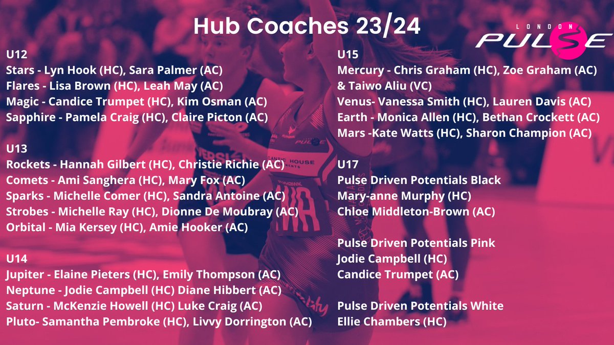 London Pulse Netball Pathway tweet media