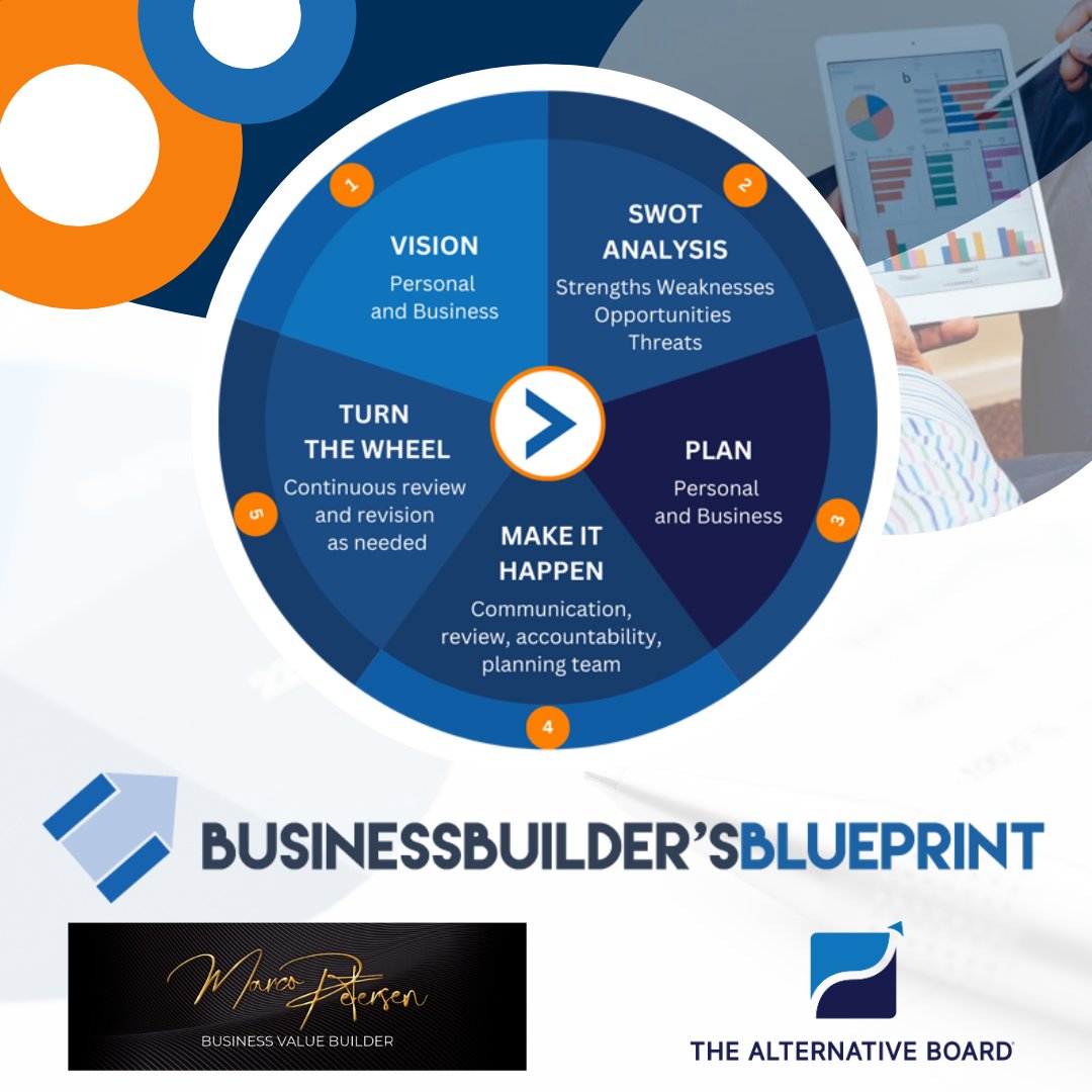 MarcoPetersen's tweet photo. Change your leadership style from implementing the ‘idea of the week,’ to a strategic approach that focuses on achieving your vision.

TAB’s Business Builder’s Blueprint™ is the leading strategic business management platform. 

#strategy
#Strategicsoftware
#tabboards https://t.co/hxN2AlEXlr