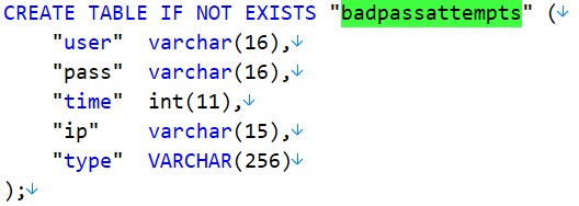 troyhunt's tweet image. Yep, you read that correctly 🤦‍♂️
