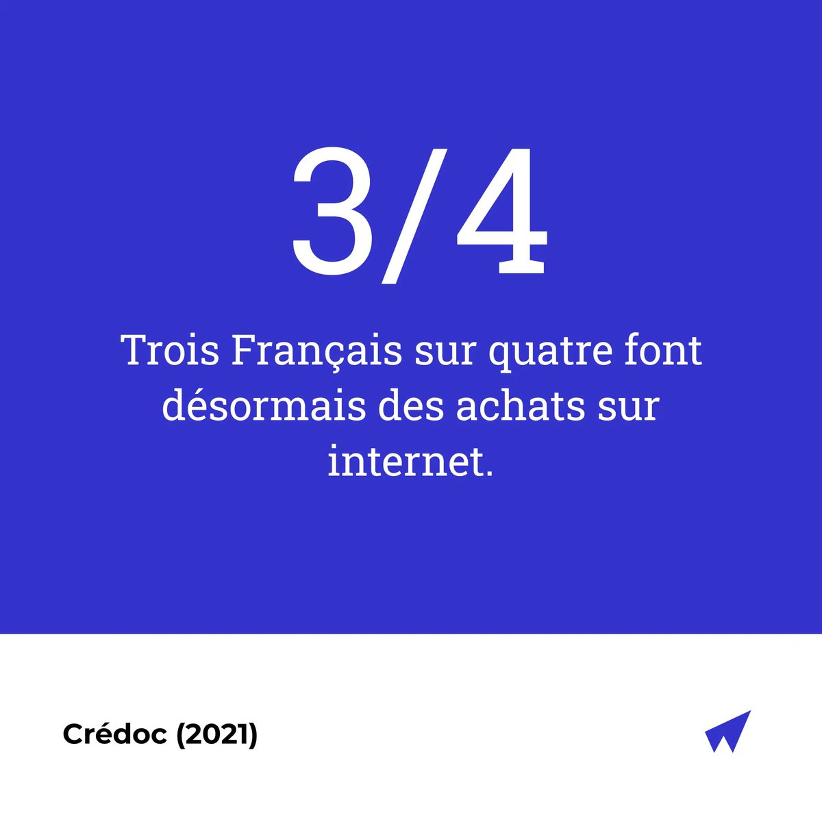 76% des français ont effectué au moins un achat en ligne au cours des douze derniers mois, c'est 14 points de plus que l'année précédente.