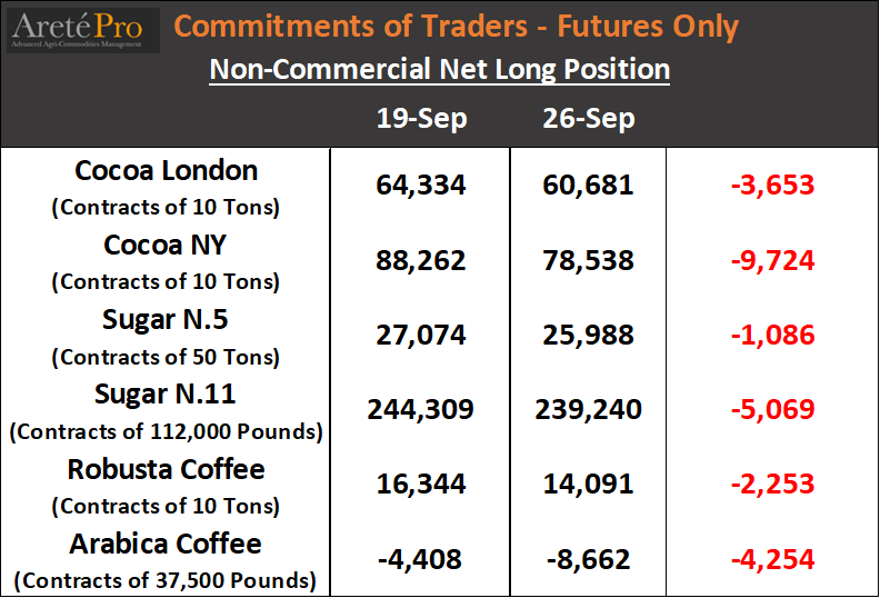 Areté - Market Intelligence tweet media