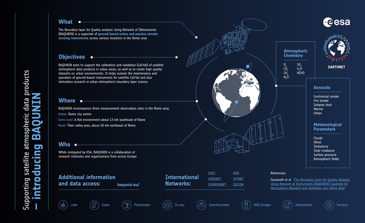 To learn more about BAQUNIN, we prepared a new infographic, you can check it out here: earth.esa.int/eogateway/news…