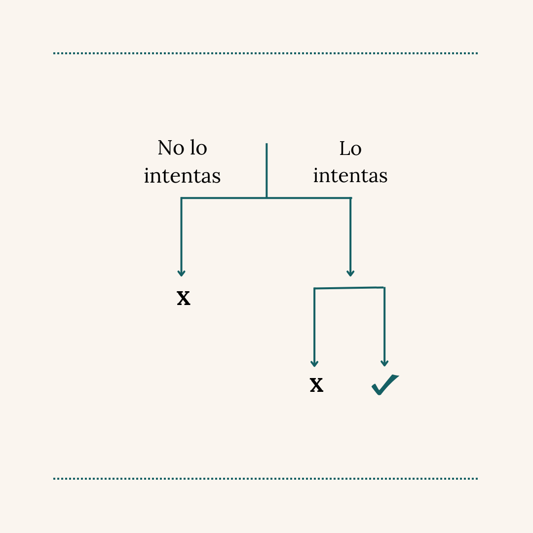 formacional's tweet photo. 🌟 Hora de actuar: El cambio comienza hoy 🌟

Reserva tu plaza en mi curso y comienza a crear el futuro que deseas. ✅

Curso: Decide, Cambia y Logra
Sábado 7/10/23 de 10h a 13h
En Barcelona
Precio: 49€ ¡Plazas limitadas!

https://t.co/iAkOfV08SM https://t.co/Gok8FWK0vN