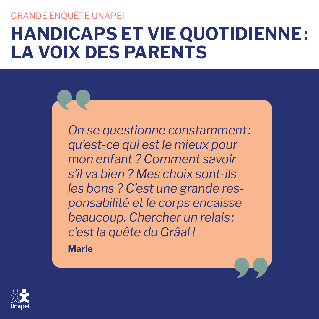 Unapei_infos's tweet photo. 1 - 🔵 L’#Unapei a lancé une grande #enquête auprès des parents pour mesurer l’impactde la situation de #handicap de leursprochessur leur vie quotidienne. Près de 4 000 personnes y ont contribuéentre janvier et avril 2023 :  Les résultats sont sans appel 👇 https://t.co/ODspWUdgsj