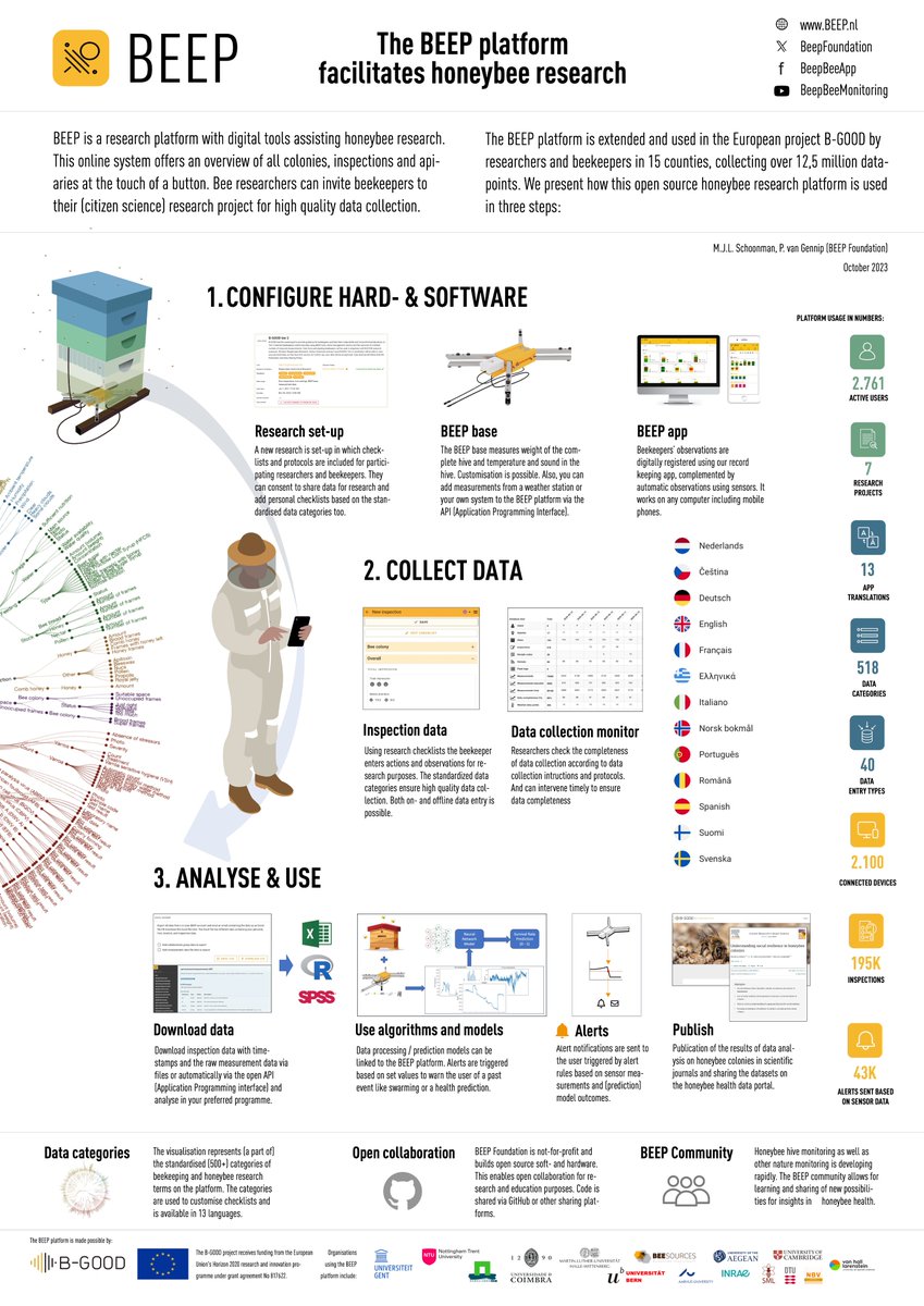 BEEP bee health platform tweet media