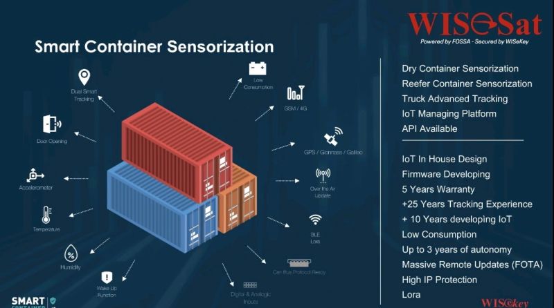 CreusMoreira's tweet photo. @WISeKey , #Wisesat , @FOSSASystems, and @BALab Join Forces to Revolutionize the #Logistics Industry with Innovative #Satellite #Track&Trace Solution. $WKEY $LAES
https://t.co/Ird7pSBFP0
#Smartcontainers #security #pki #blockchain https://t.co/1jiLLJoItx