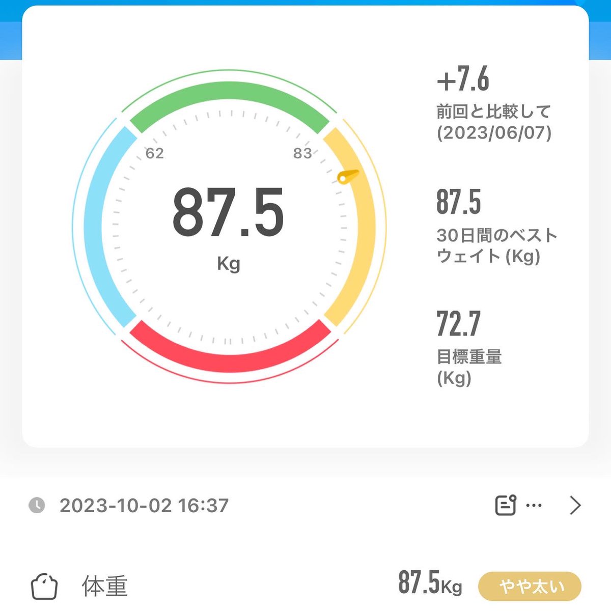 okapi522's tweet image. 5月(74.3キロ)→なう(87.5キロ)
大分に帰ってきて1回しか体重計に乗らず、現実から目を逸らしてきた結果がこれです。
ってことで、これから毎日体重計に乗る＆70キロ台になるまで唐揚げを食べないことを誓います😨