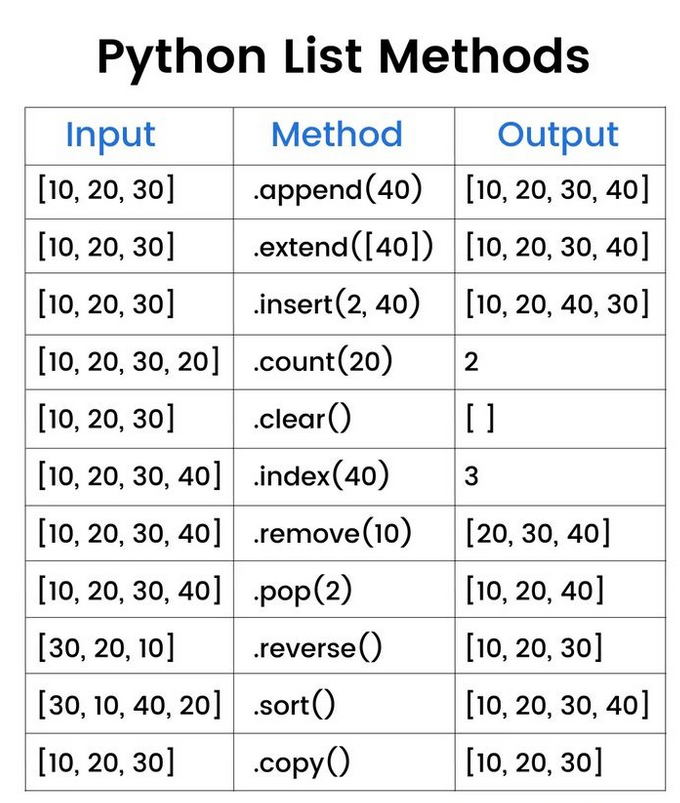 Python: Extend a list without append - w3resource