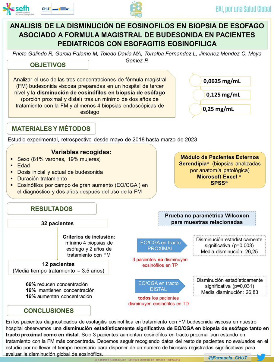 Farmacia Hospital Universitario de Toledo tweet media