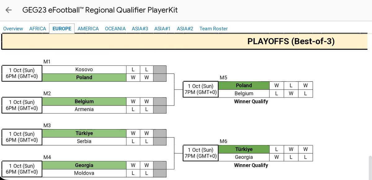 Qualified for the GEG World Finals in Riyadh, Saudi Arabia 🇸🇦✅️🤙