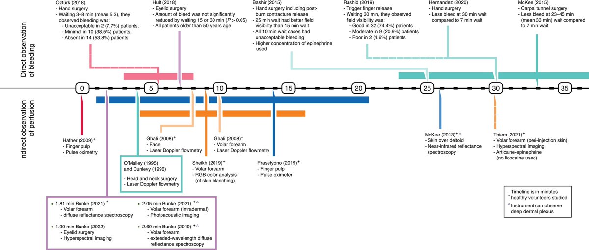 BJS Open tweet media