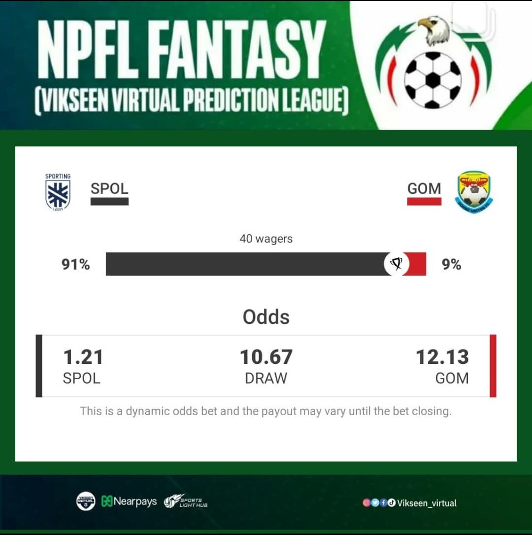 Vikseen_old's tweet photo. Few hours to go and so far 91% of #NPFLfantasy players have given @sporting Lagos a straight win while 9% chose otherwise 🔥

Where do you stand?

Join our community to play and join the conversation 👌

https://t.co/FIB2xCUYGE

#NPFL24 https://t.co/fPZ00KO2f4