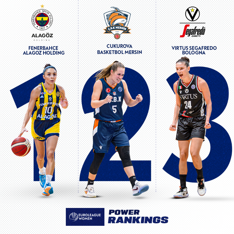 EuroLeagueWomen's tweet photo. You know the season is just around the corner when Volume 1 of the #EuroLeagueWomen Power Rankings drops 🔥

Check out the full list &amp; let us know your thoughts in the comments 👀