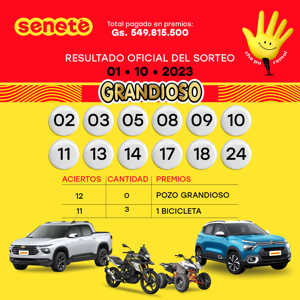 Senetepy's tweet photo. 📌 Resultados del 01.10.23
✍️ ¡No te olvides de verificar tu cartón!
Ingresa a 👉🏻https://t.co/sZBtceCLBj 🤑
#Senete #cheporemoi #Resultados #ganadores https://t.co/NTI0GZe0Xb