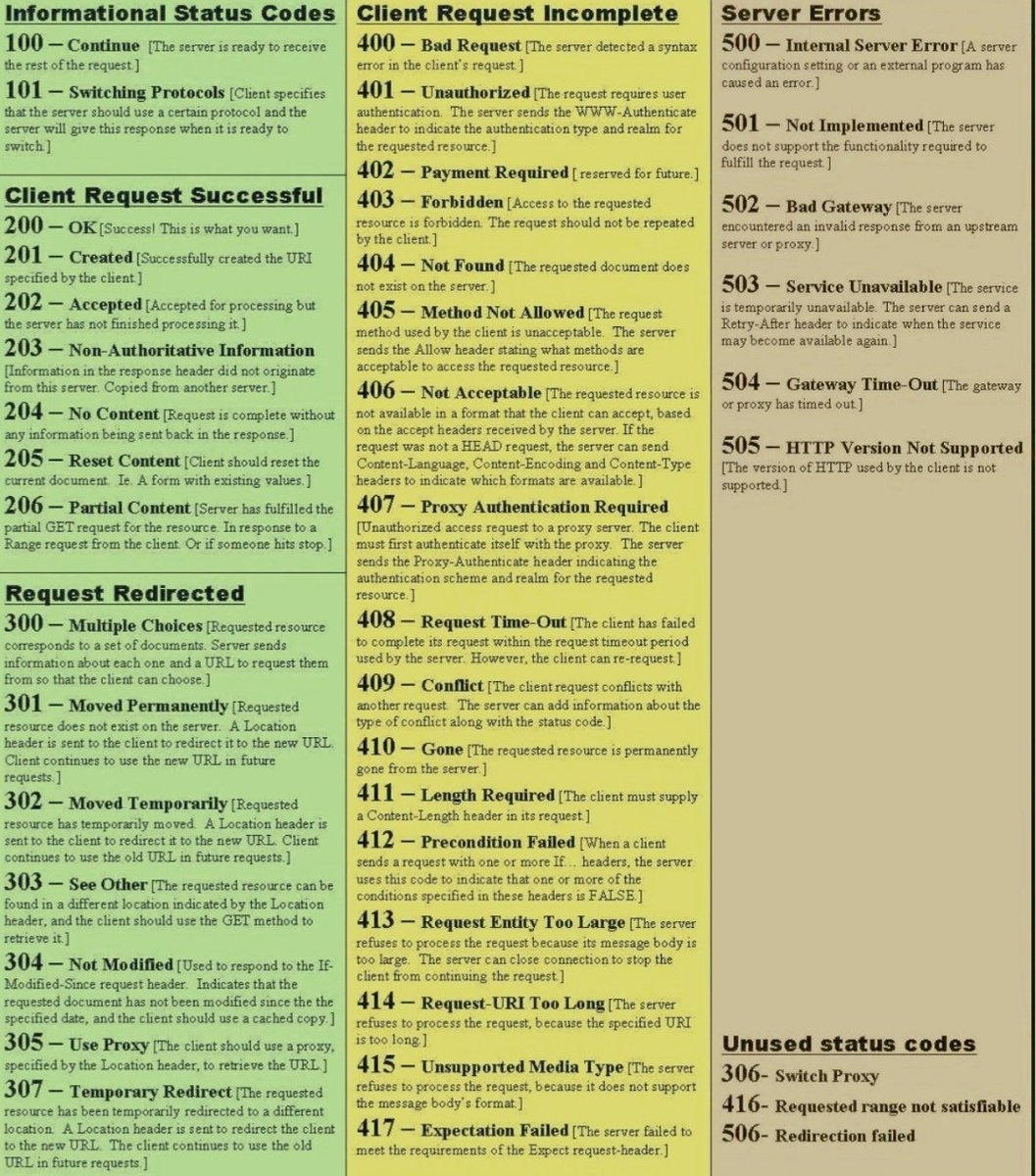 TechInsideHub's tweet image. 🌐  Status Codes Demystified! HTTP status codes are like messages from websites. Here&apos;s a quick cheat sheet:

Crack the code for a smoother web experience! 🚀 #HTTPStatusCodes #WebDevelopment