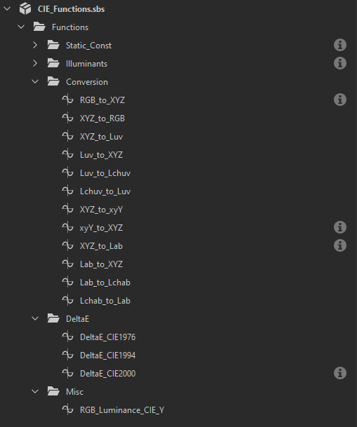 I made a series of tools for CIE #ColorSpace for #SubstanceDesigner 
Seeing <a href="/Acerola_t/">Acerola</a>  new video, I think it's time give it a release... Should I add OKLAB to it ? :)
"CIE Utilities" Coming soon to your Substance Designer !
#CIE #tools  #OKLAB #LCH #LAB #DeltaE #gamedev