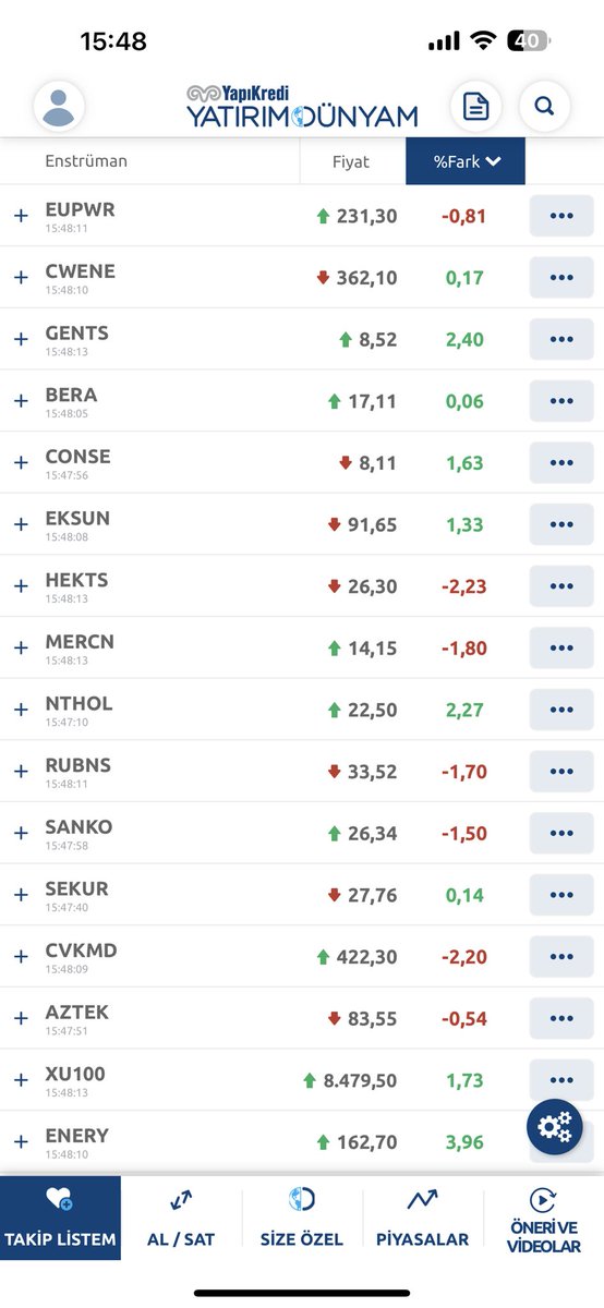 #BERA-12TL #CONSE-6.6TL #EKSUN-60.5TL #HEKTS-31.6TL #MERCN-30.5TL #MERKO-5.8TL #NTHOL-14.7TL #RUBNS-21.4TL #SANKO-26TL #SEKUR-20.9TL #CVKMD-158.8TL #CWENE-109TL #GENTS-4.3TL #EUPWR-66TL #Bist maliyetlerimiz yukarda son durum ektedir; Satmak yok bölüne bölüne zengin edecek…