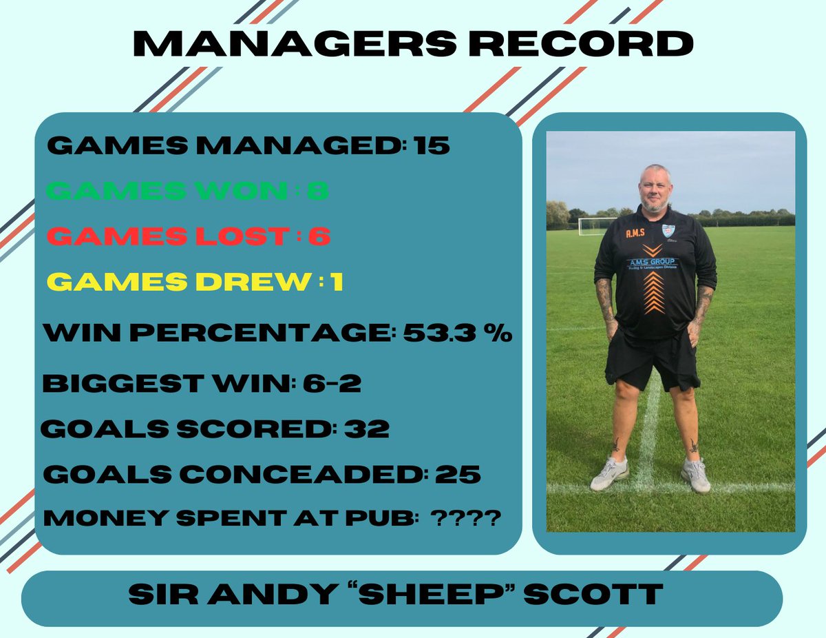 Swavesey Institute Reserves FC tweet media