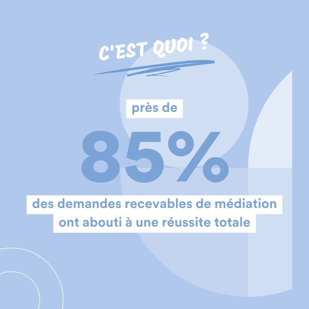 urssaf's tweet photo. [#LeChiffre]
C’est le nombre des demandes recevables de médiation qui ont abouti à une réussite totale.
La médiation permet à tout usager rencontrant une difficulté avec son Urssaf de trouver une solution amiable grâce à l’intervention d’un médiateur.

👉 https://t.co/IgEND0Pj9I https://t.co/ZjwAeGHGRz