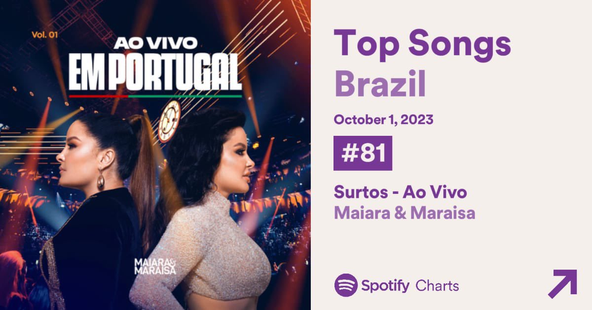 centraldamem's tweet photo. “Surtos” é top 100 no Spotify!!! 🚀✨ https://t.co/j9o2QAnAg1