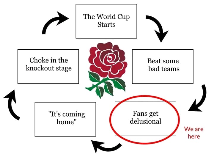 🤣🤣🤣🤣🤣

#RWC23 #RWC2023 #RWC #RWCxESPNEnStarPlus #RugbyWorldCup #Rugby #WorldCup #WorldCup2023