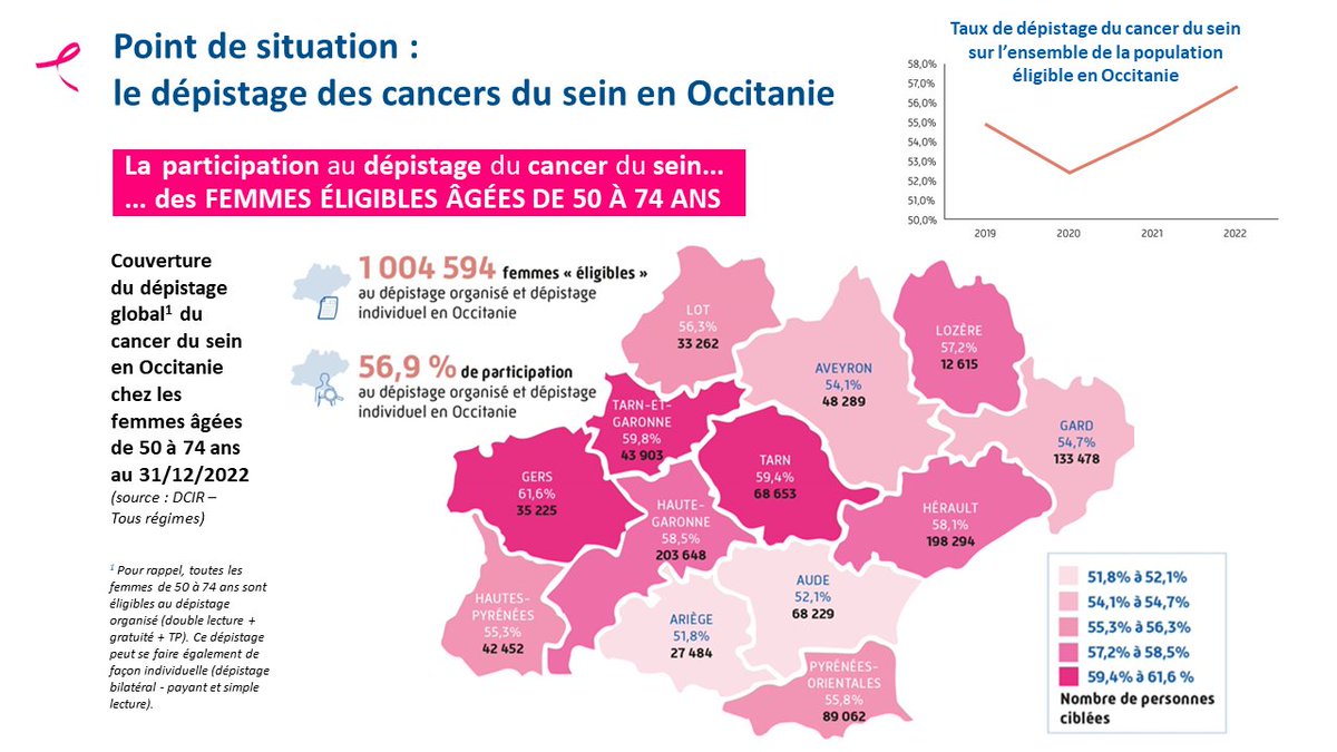 ARS Occitanie tweet media