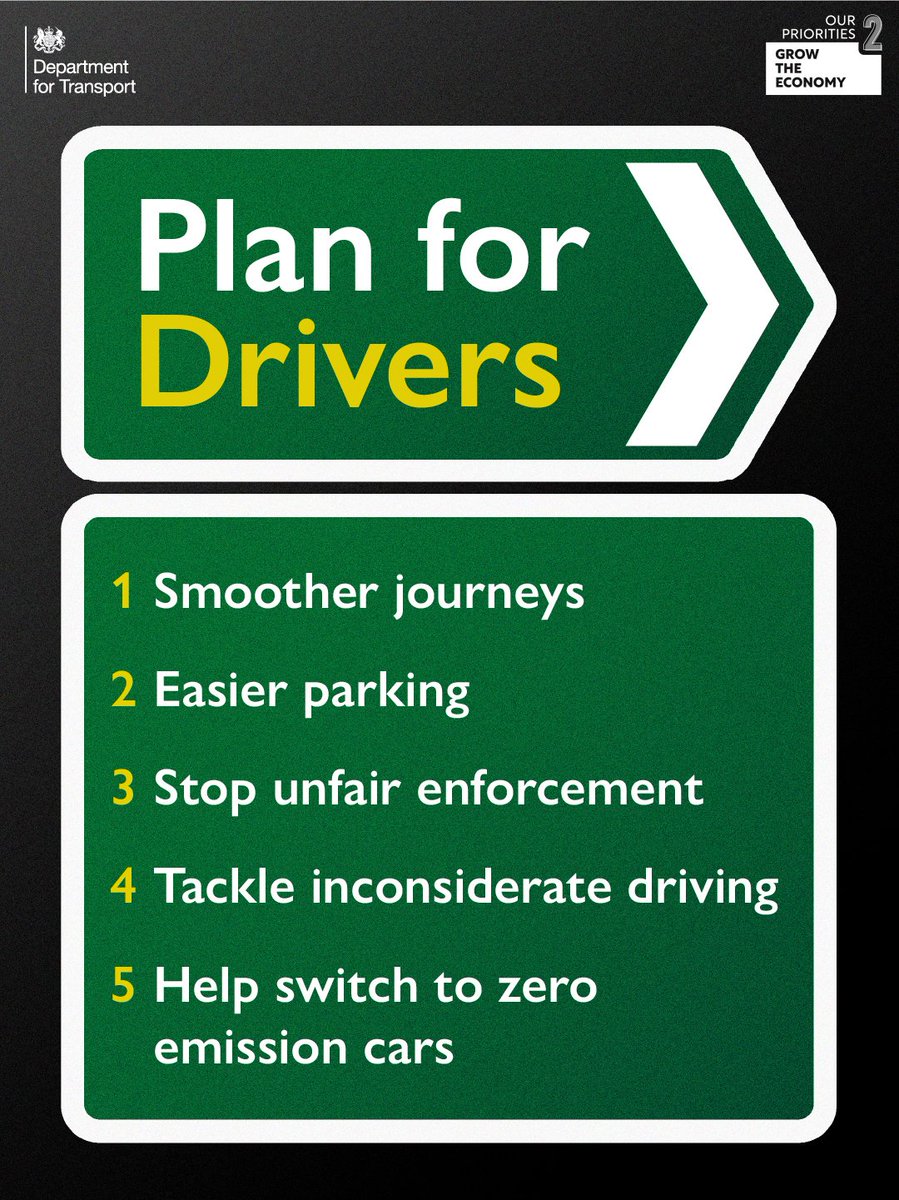 transportgovuk's tweet image. Today we’ve launched our Plan for Drivers – 30 new actions we are taking to help put motorists back in the driving seat.

Read the full plan 👉 gov.uk/government/new…

#PlanForDrivers