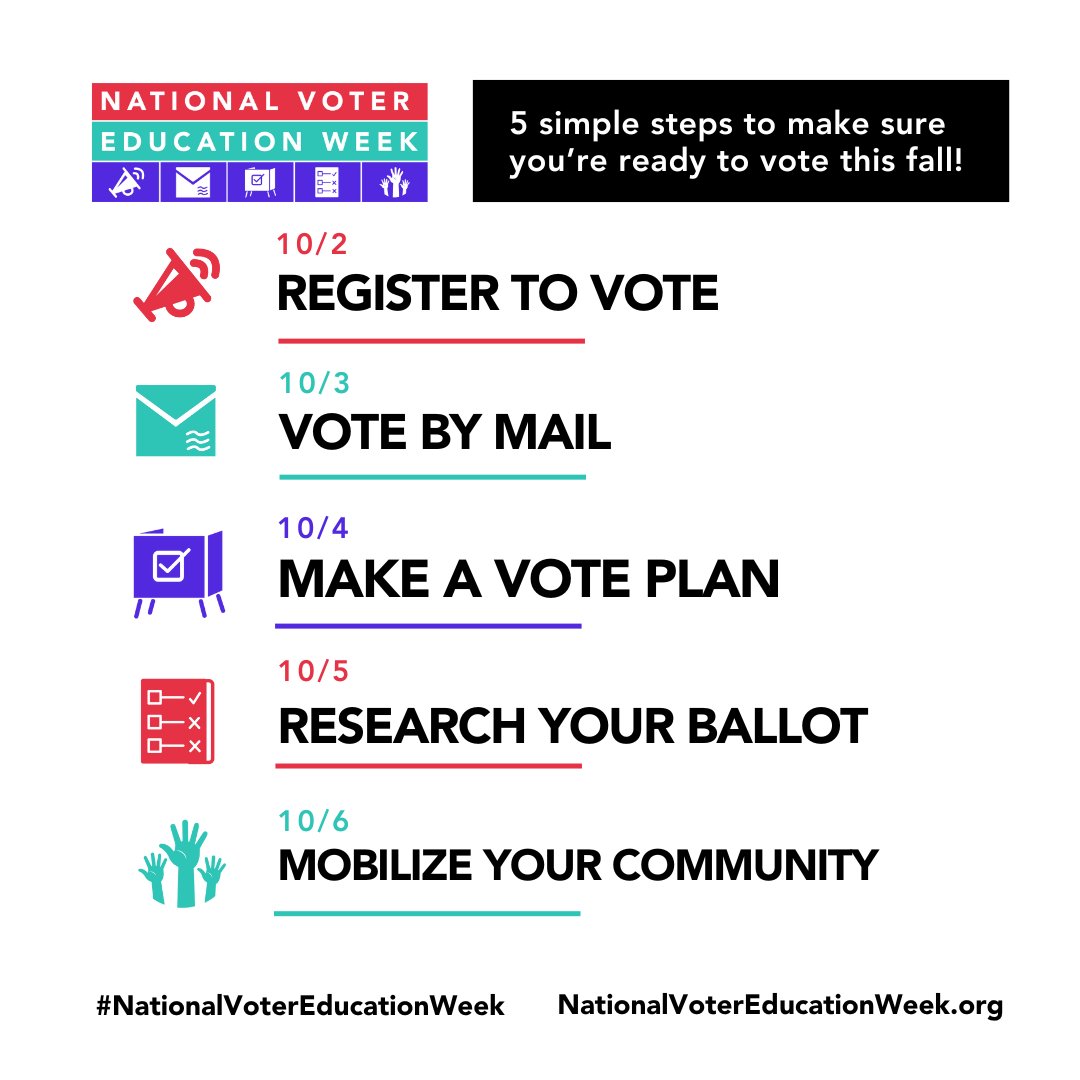 We’re kicking off #NationalVoterEducationWeek today! Join hundreds of partners all week long for a celebration of empowered civic participation. We’re helping you get #VoteReady - from registration to casting your ballot! nationalvotereducationweek.org