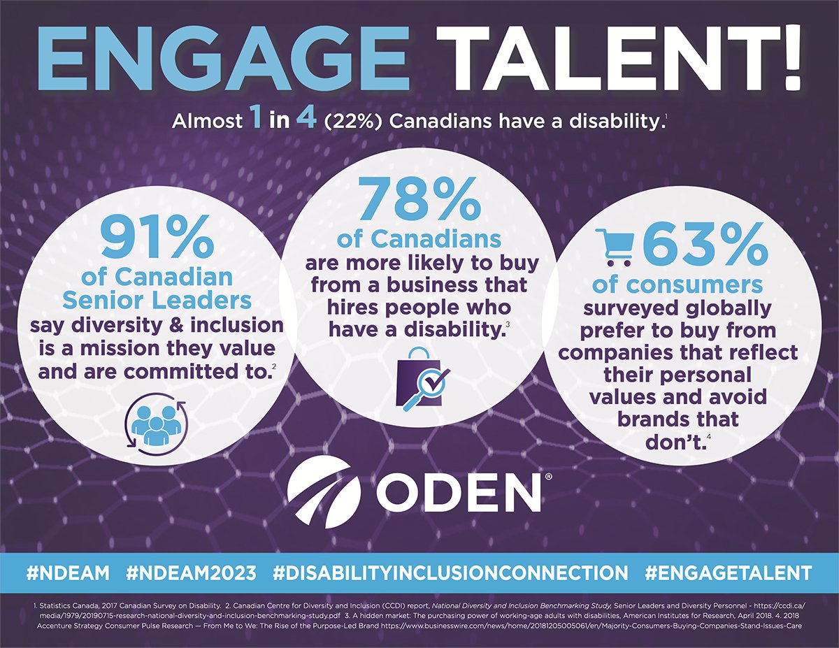Welcome to #NDEAM2023! Our #EngageTalent poster is always a popular part of our #NDEAM campaign. These stats show why making your biz disability inclusive, is good for biz. Avail Eng &amp; Fr. Get poster in PR Kit:bit.ly/3ZFnqOG
#DisabilityInclusionConnection