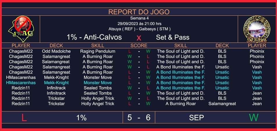 woeduellinks's tweet photo. Semana insana do nosso time, agora chegamos nas semis da IOC em um jogo disputadíssimo contra a Vorpal Swords, mais 3 vitórias convincentes(uma contra a keklords) e perdemos por pouco contra a SEP na gcb, próxima semana a gente resolve isso. E O COISA RUIM, YODINHA TÁ DE VOLTA!!! https://t.co/lB1ZmaTyfq