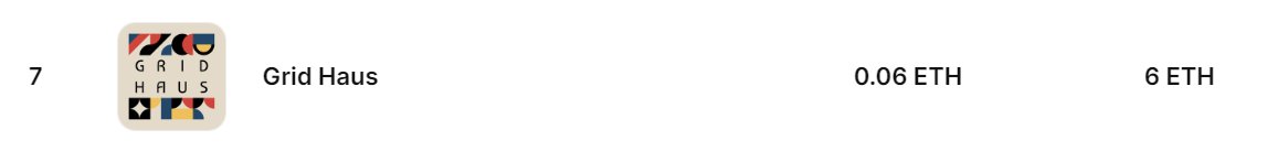 Currently Rank 7 on Opensea!