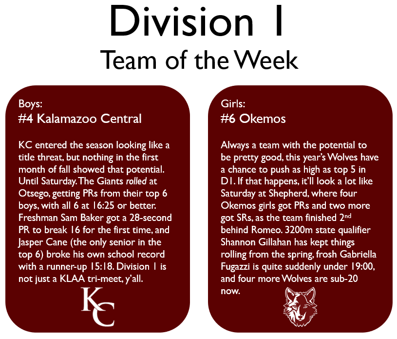 JFTMichigan's tweet image. Teams of the Week: