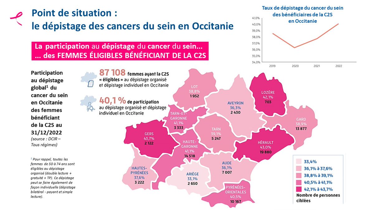 ARS Occitanie tweet media