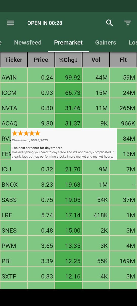 _RealScreener's tweet photo. 💸💸💸Get FREE app! #premarket #watchlist 10/2

$AWIN - approved the Amended Bylaws (+99%),
$ICCM -IceCure's ProSense Cryoablation is Safe (+66%)
$RVLP - postpone general meeting (+26%)

Iphone: 👉🏻 https://t.co/s0kwlcIfdO
Android:👉🏻 https://t.co/pZ3eoL0Zk7 https://t.co/kIbmJYPMpL