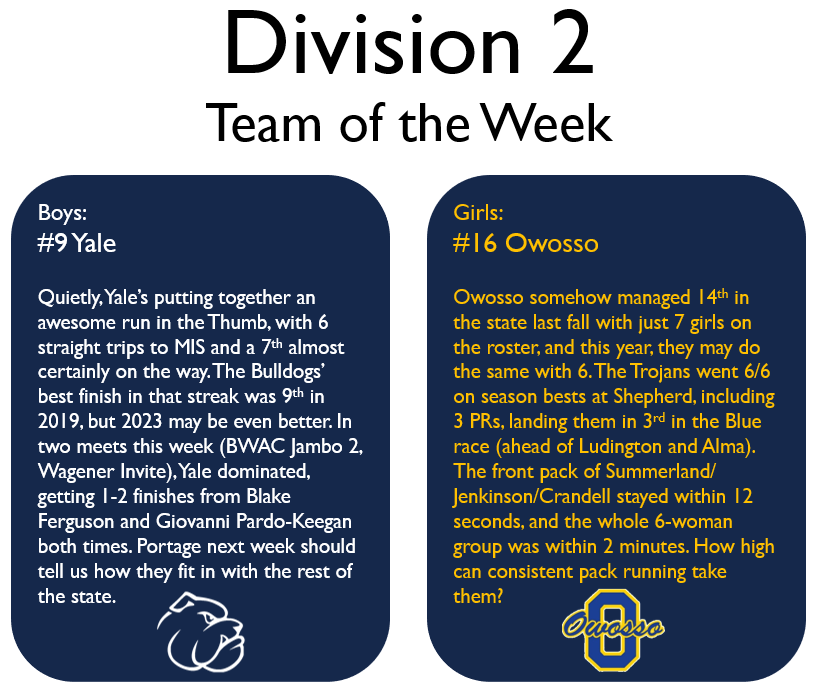 JFTMichigan's tweet image. Teams of the Week: