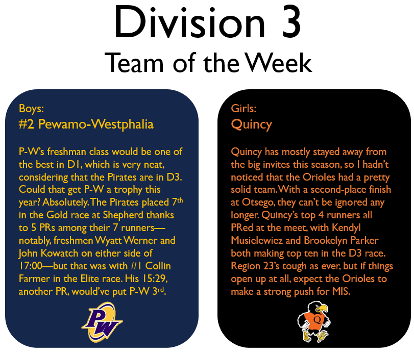 JFTMichigan's tweet image. Teams of the Week: