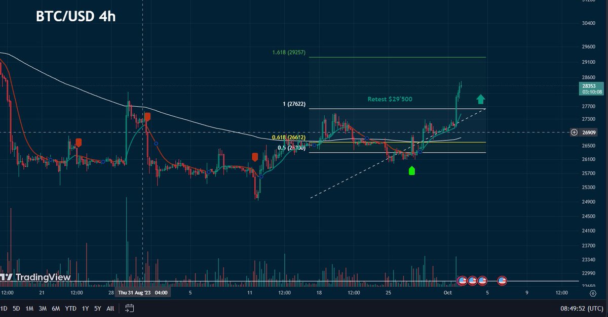 TecInvestors 🟢 tweet media